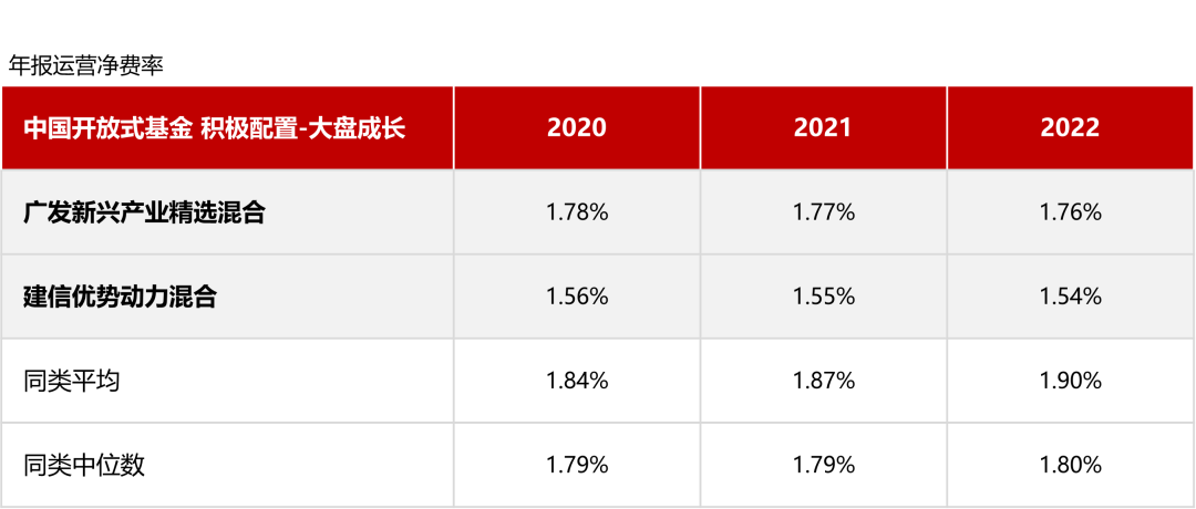 建信优势动力基金最新净值