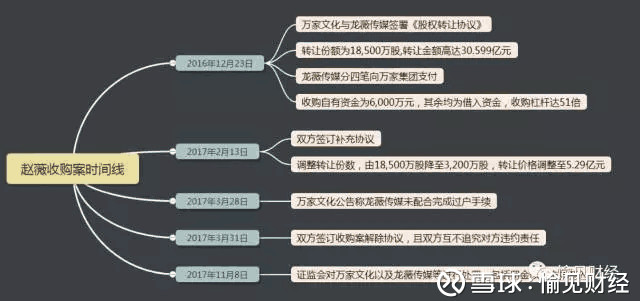 万家文化股票最新公告