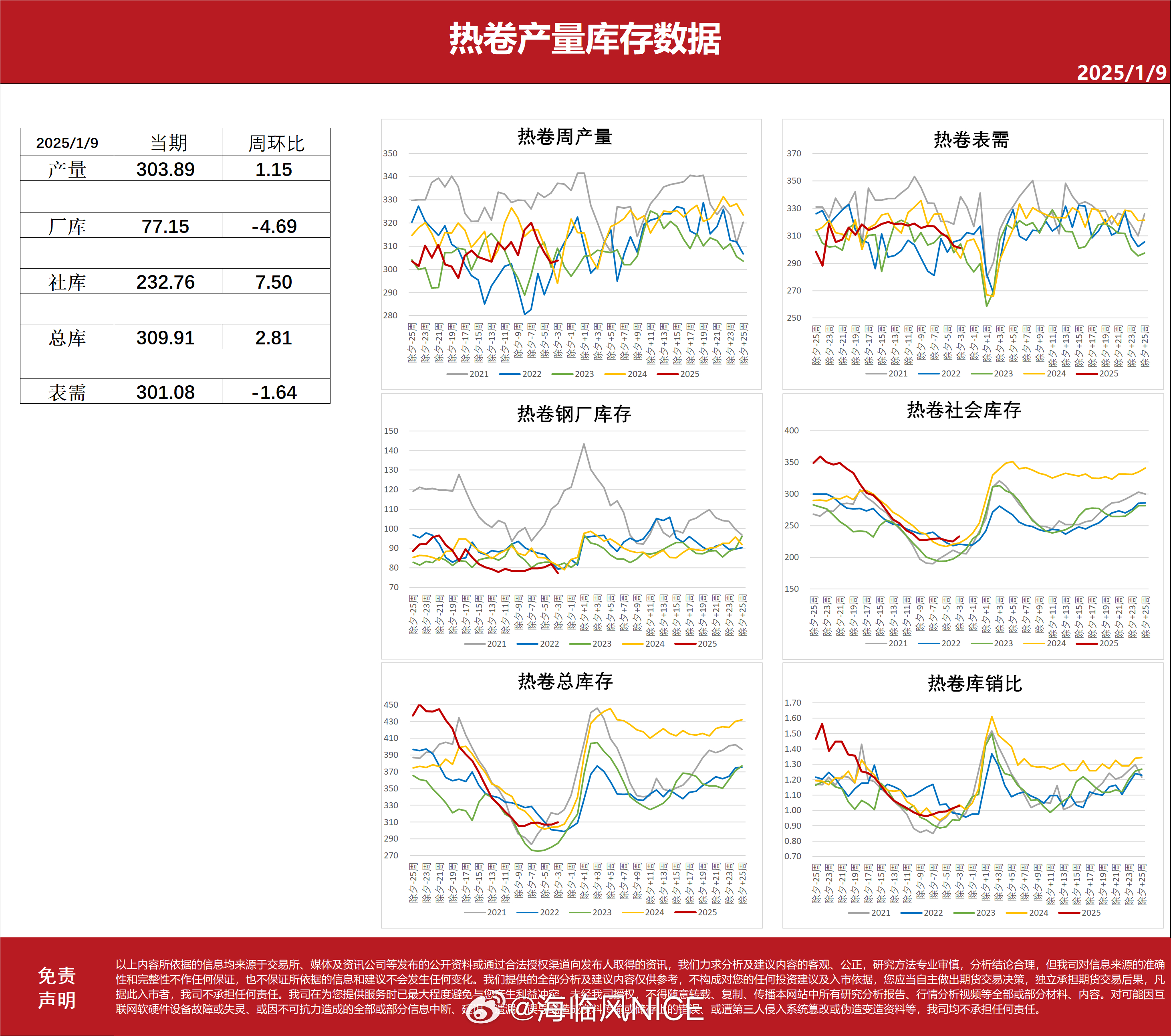 国际钢铁最新价格行情