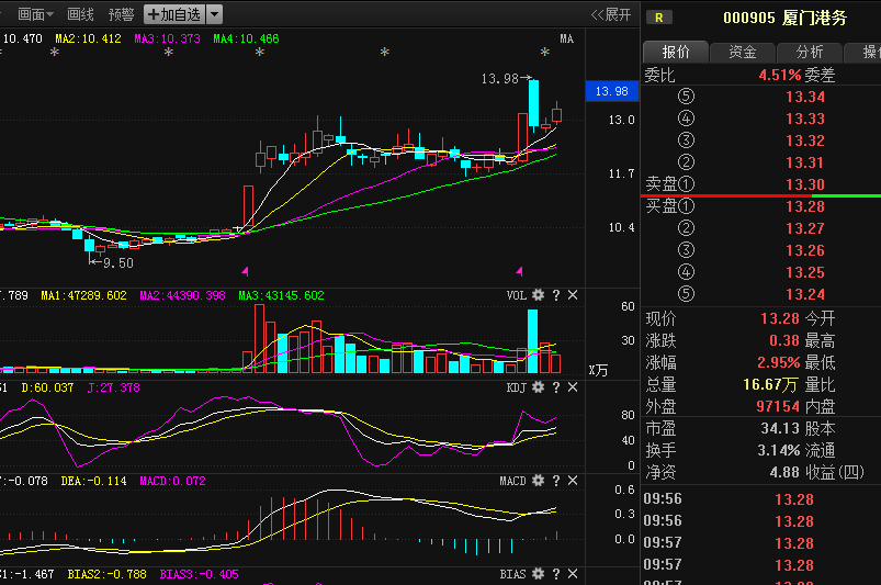 厦门港务重组最新消息