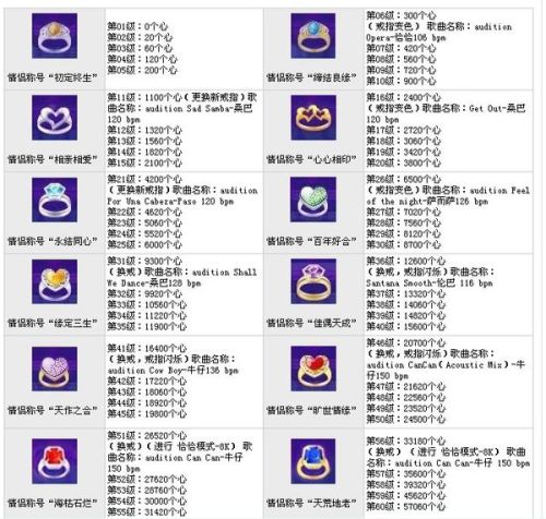 劲舞团最新戒指等级表