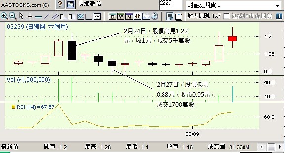 长港敦信最新消息