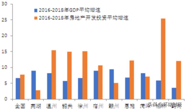 徐州最新房价走势图