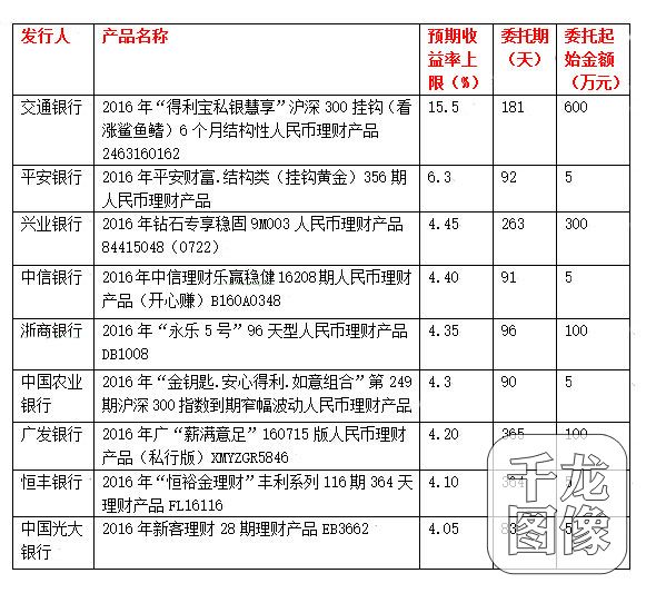 中国太平最新理财产品