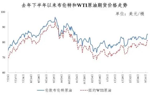 长治油价调整最新消息