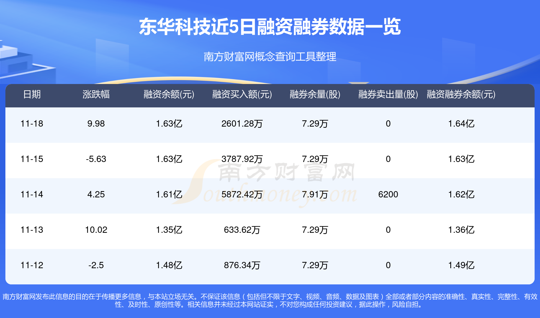 华东科技今日最新消息