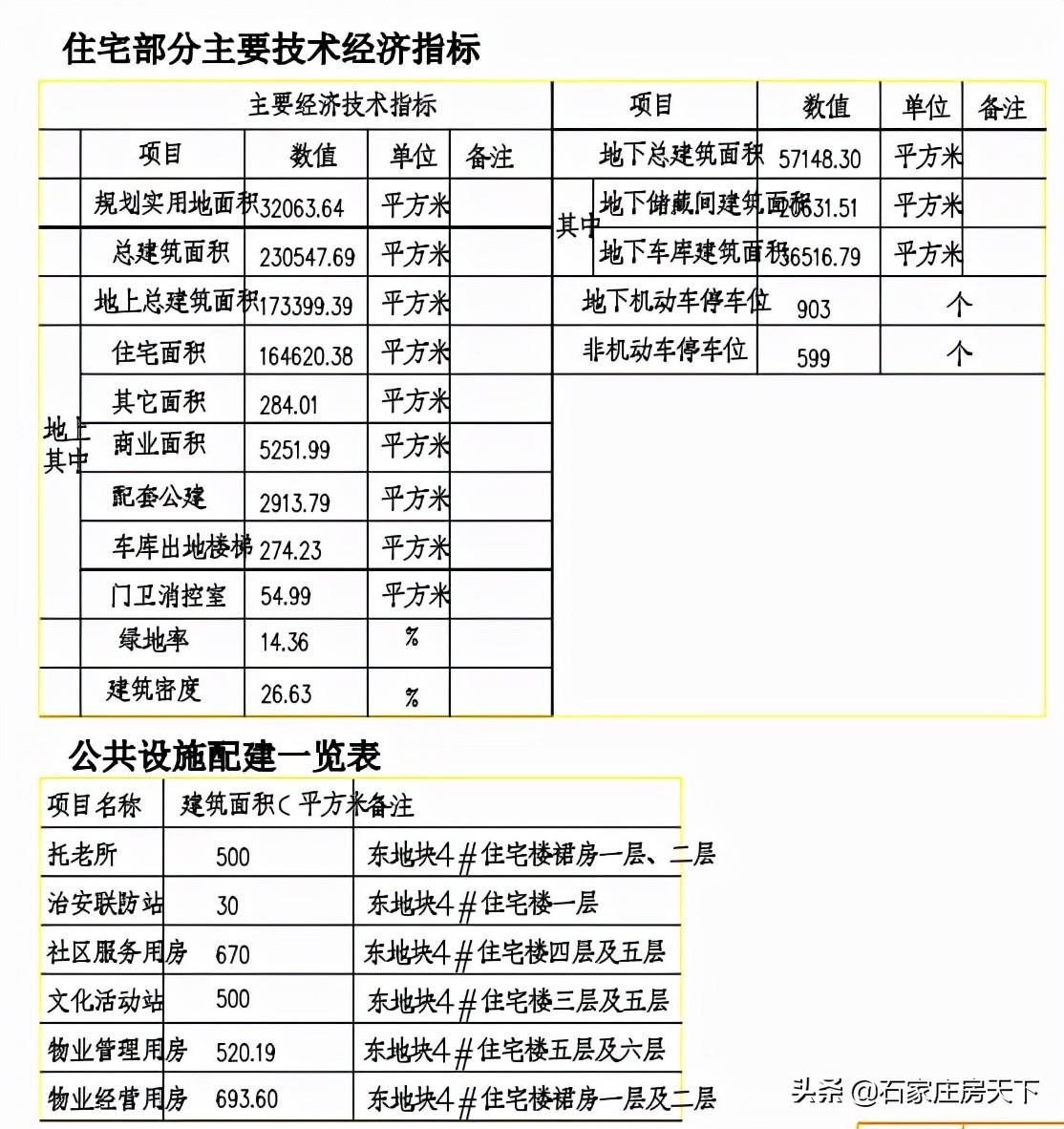 鑫界九号院最新动态