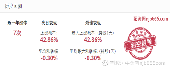 峰芝复合最新消息