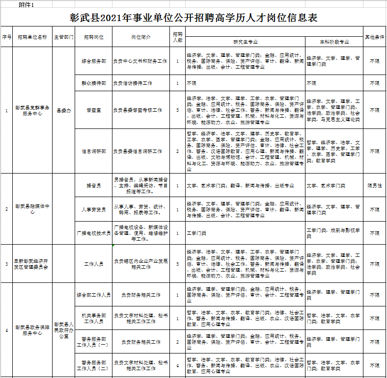 彰武招聘网最新招聘