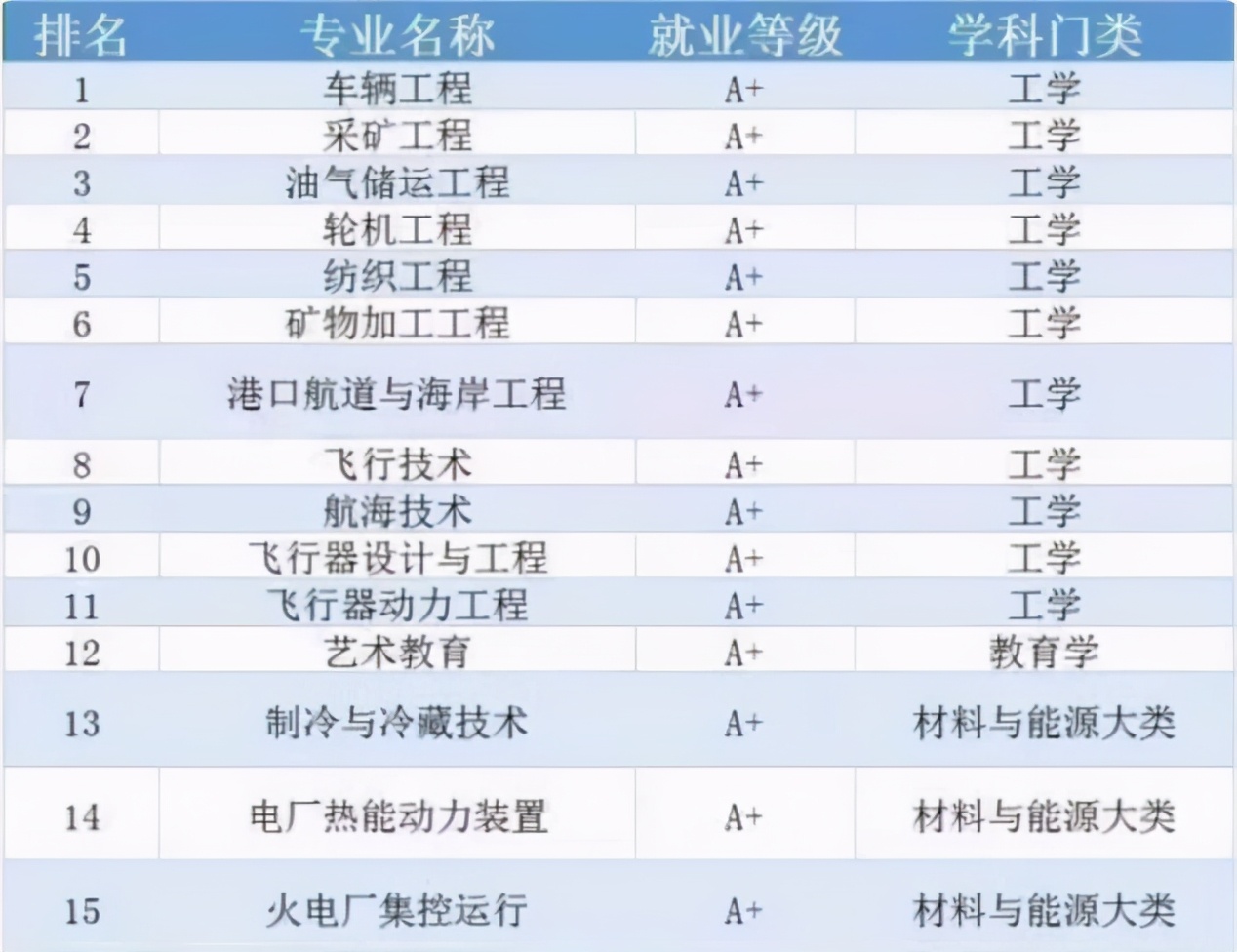 最新采矿专业大学排名