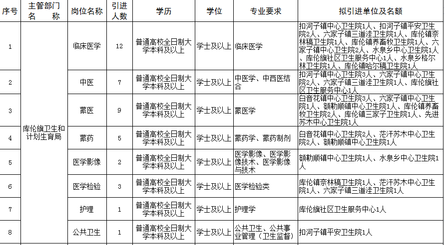 库伦旗最新招聘信息