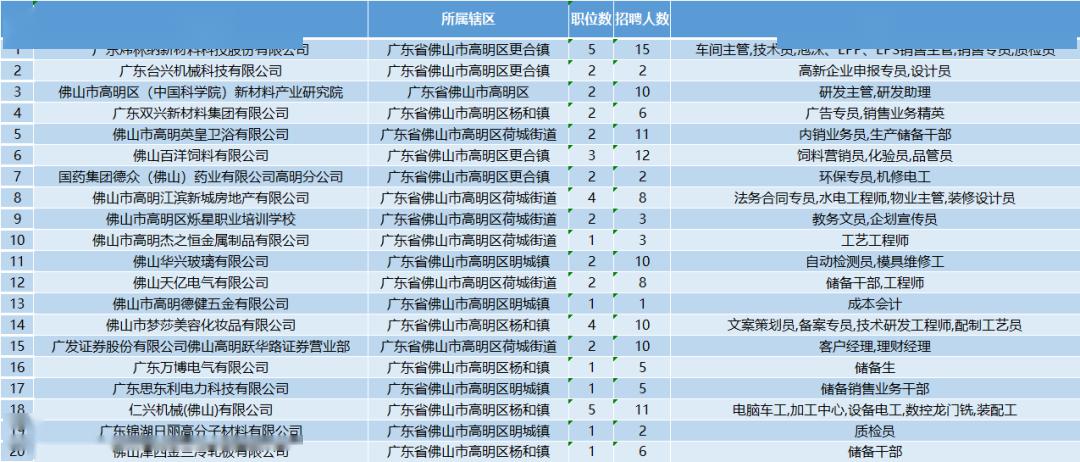 高明荷城最新招聘信息