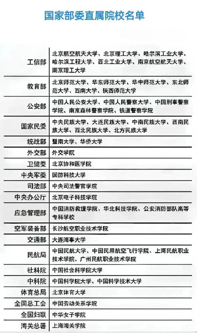 教育部副部长最新排名