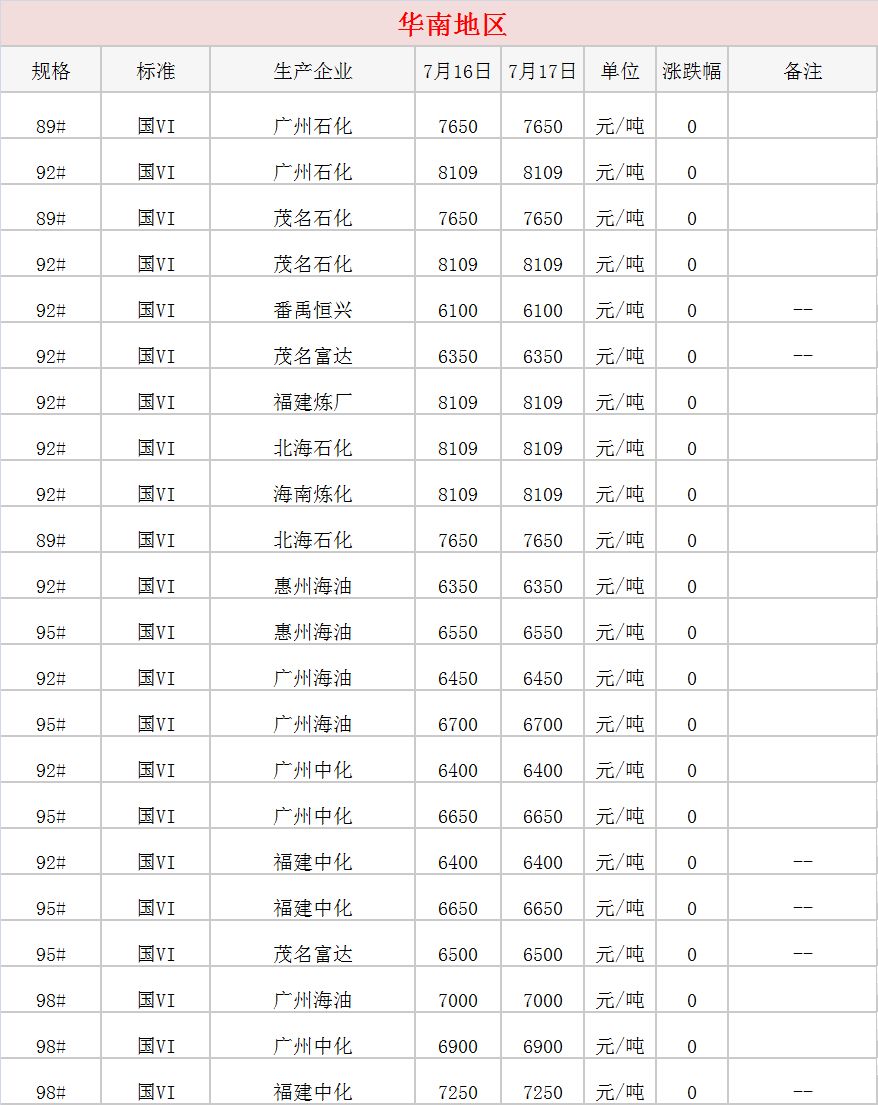 最新地炼柴油价格