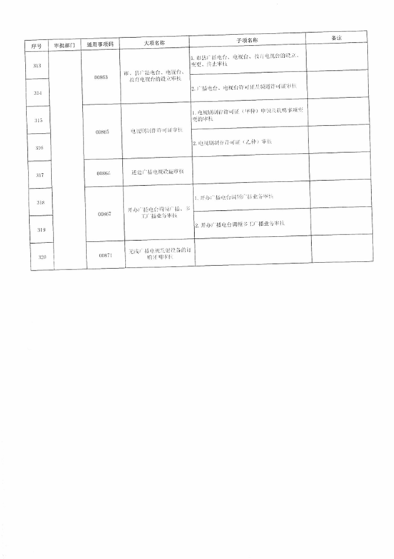 最新税务行政许可项目