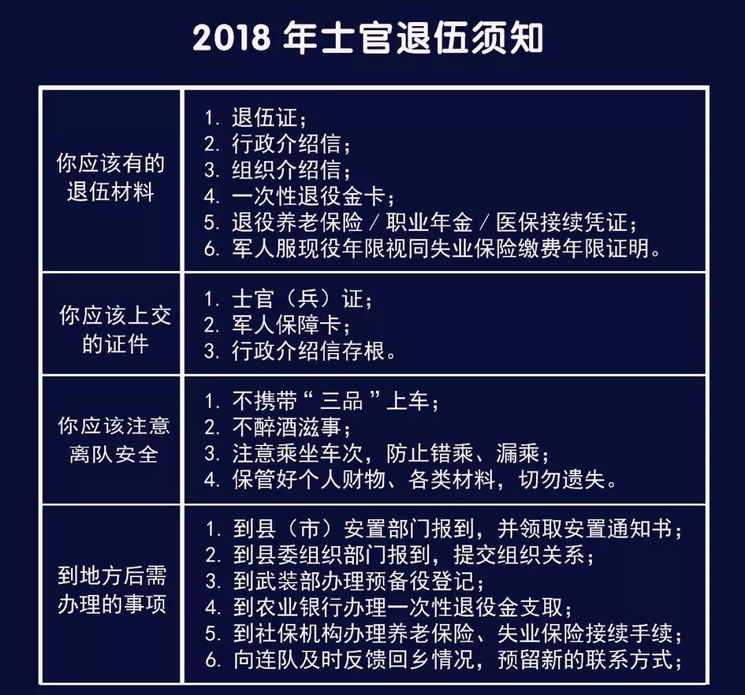 士官转业最新政策标准