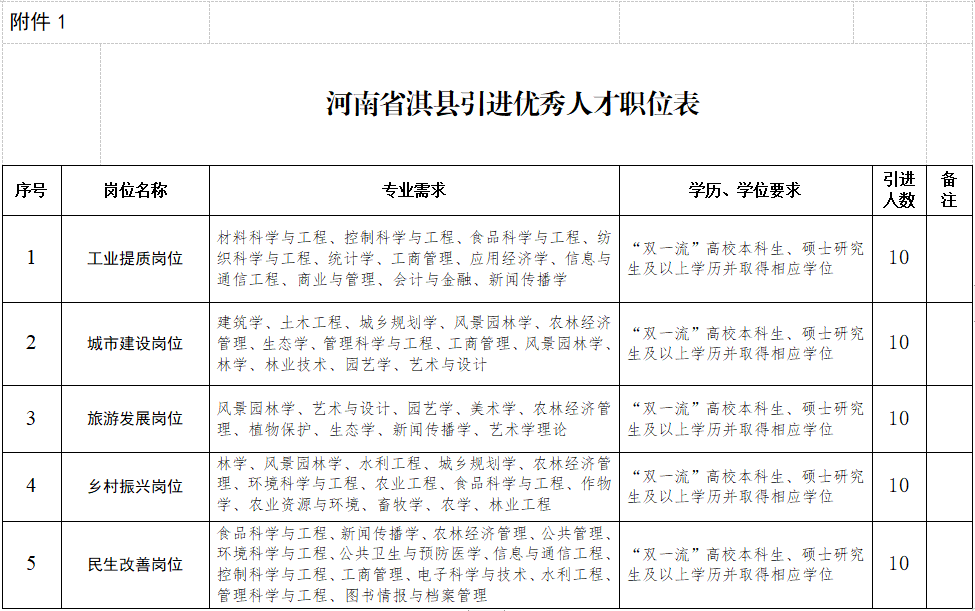 淇县最新任免人员名单