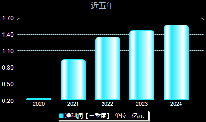 st东钽最新消息