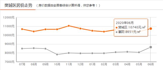 襄城县最新房价多少