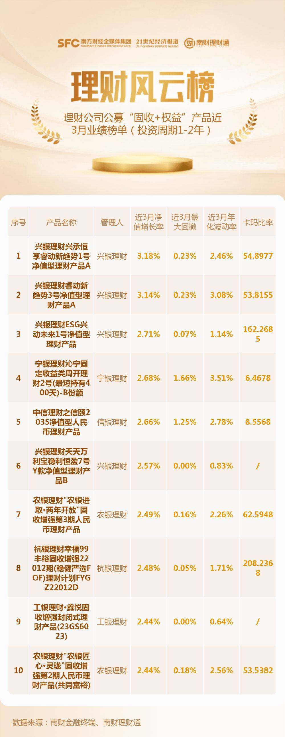 睿星财富2号最新净值