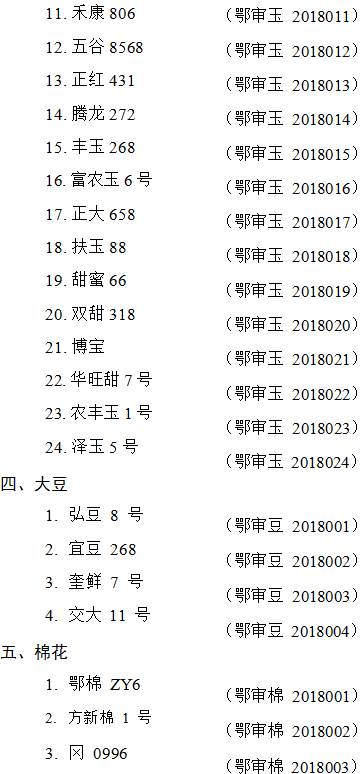 2016年最新审定玉米种