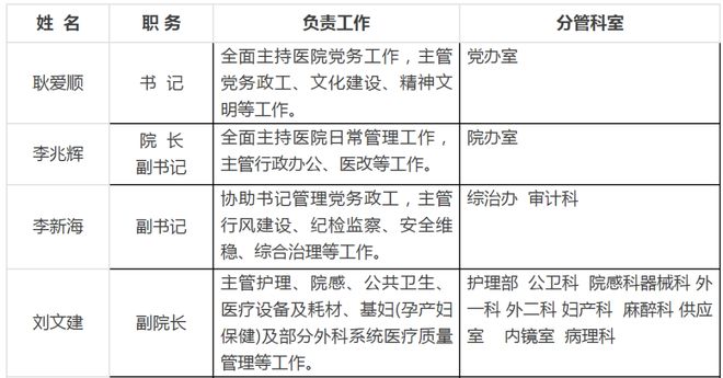 最新灵宝市领导分工表