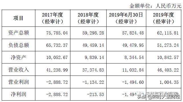 深南电a最新情况