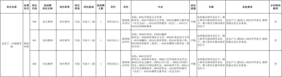 湖北长阳招聘最新消息