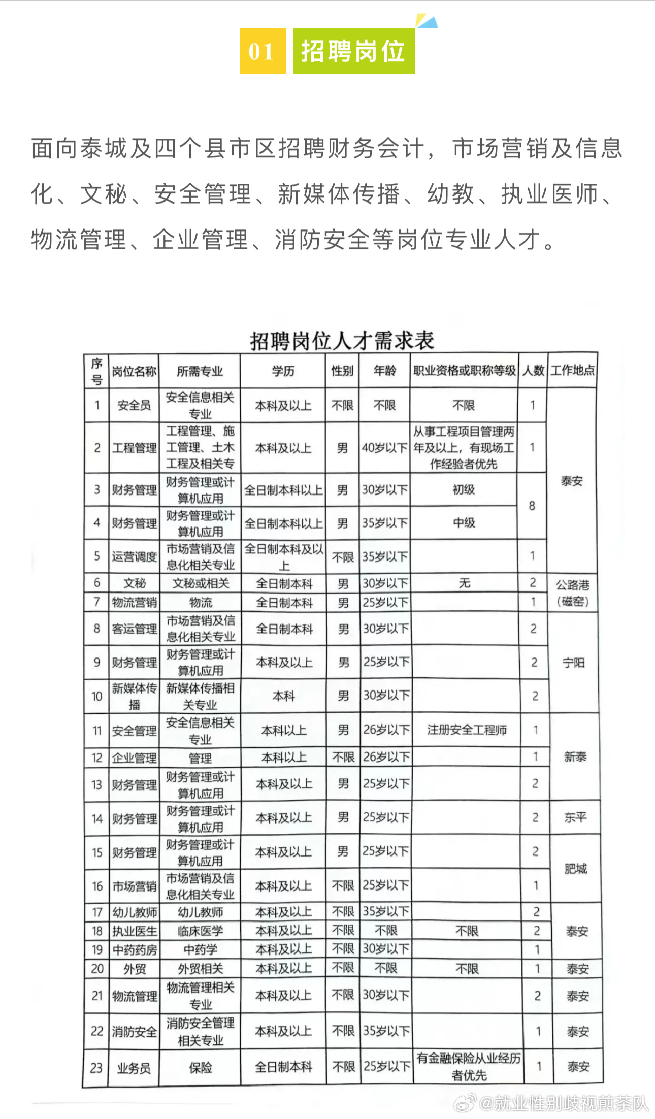 黄州区最新招聘信息