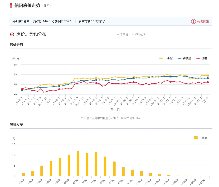 信阳市房价最新房价