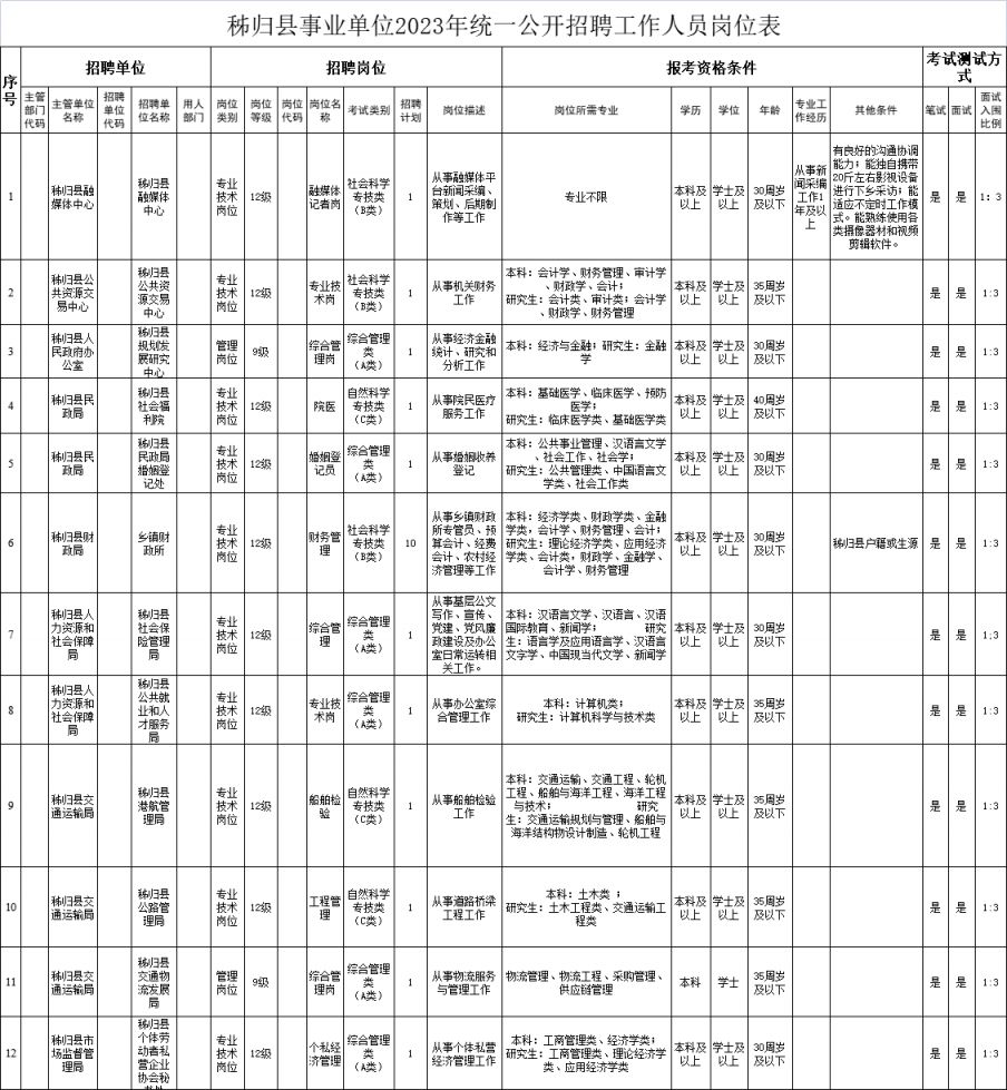 秭归茅坪本地最新招聘