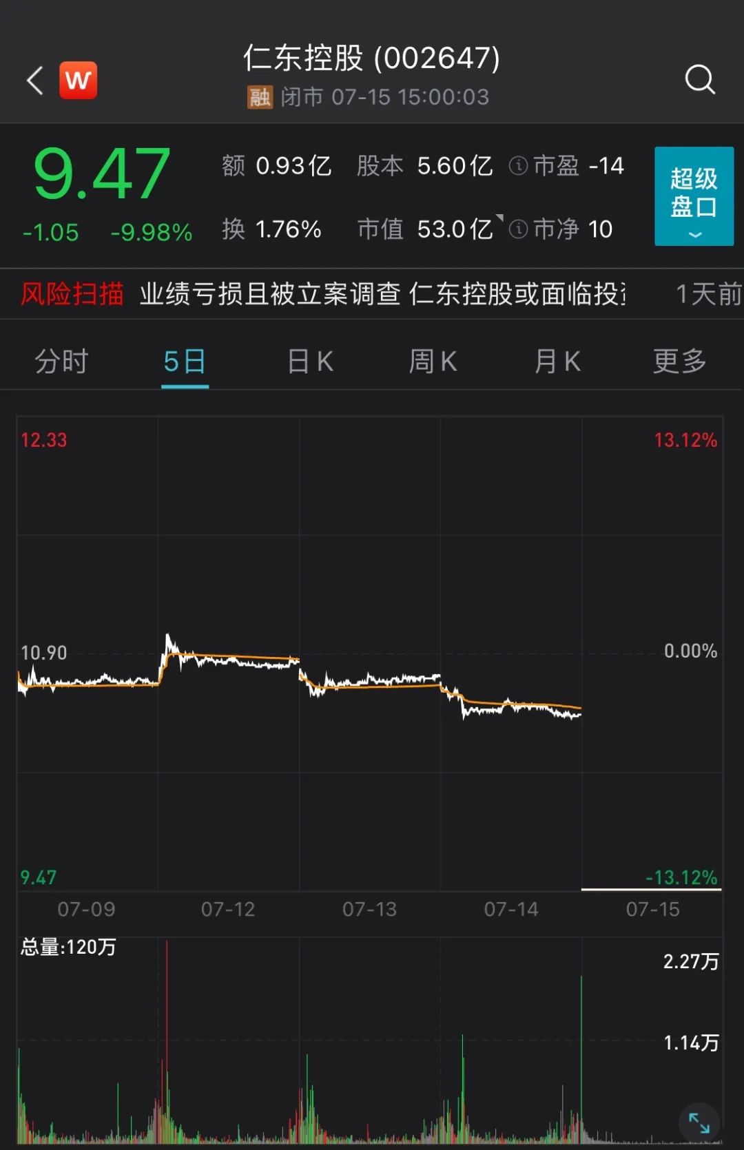 股票分成违法最新消息