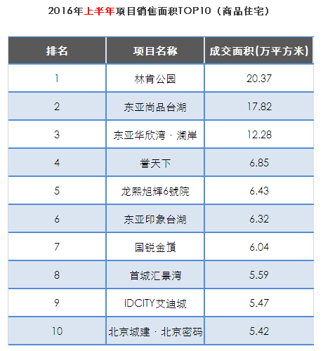 2016年最新直销排行榜