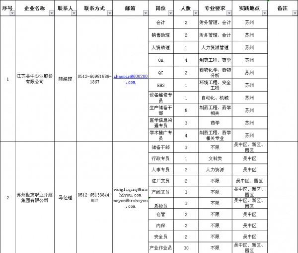 苏州吴中最新招聘信息