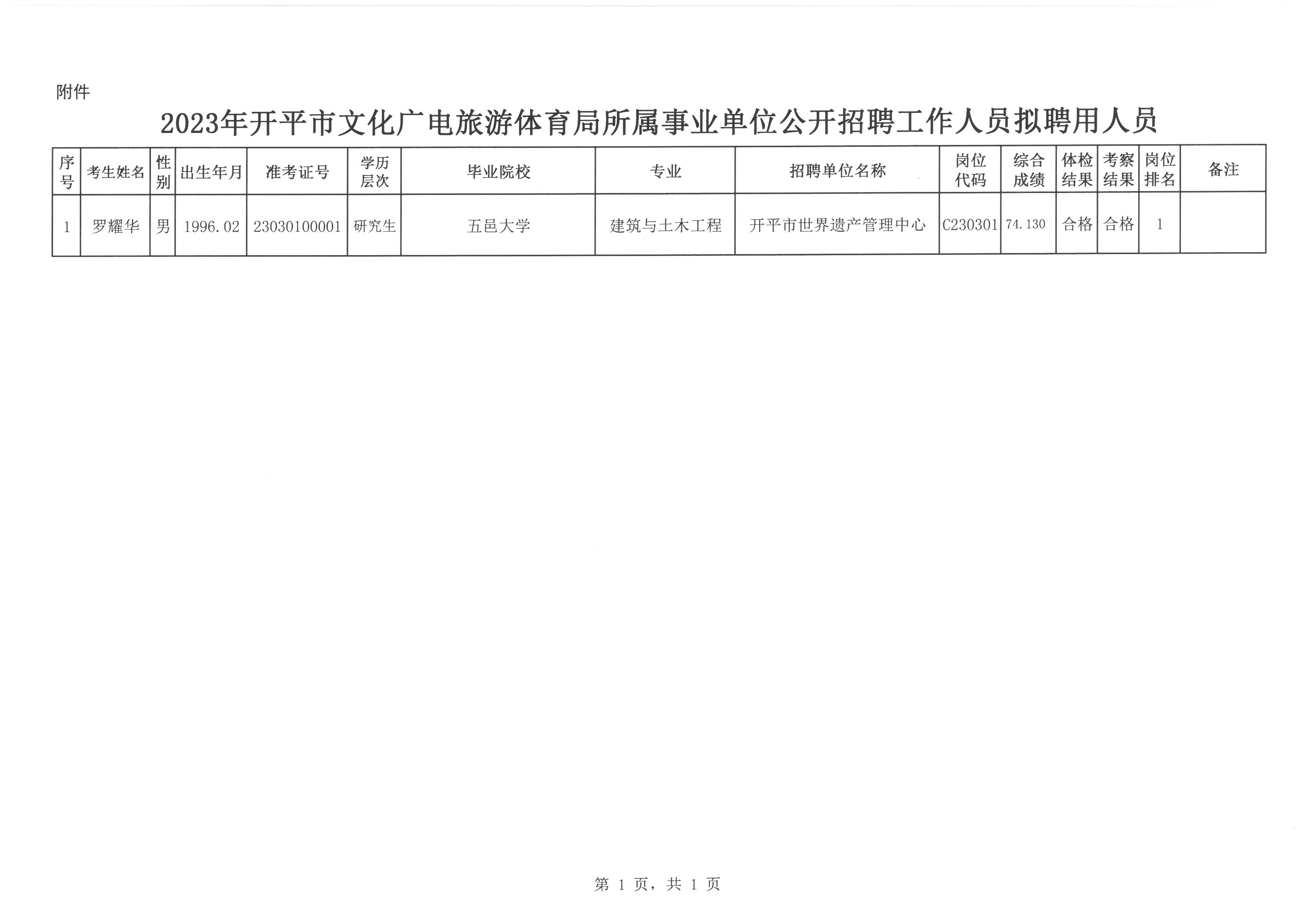 双辽市最新招聘信息