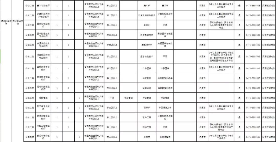 科右前旗最新工厂招工