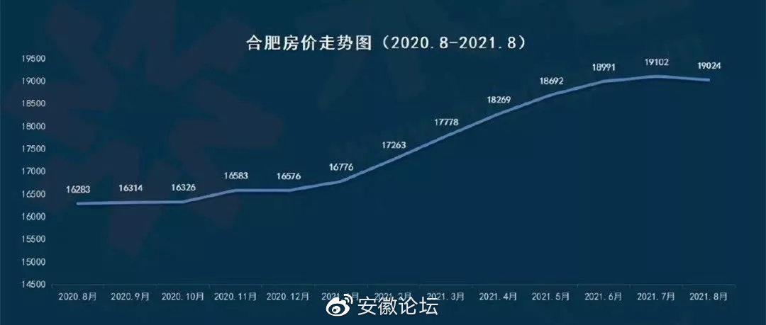 肥东房价走势最新消息