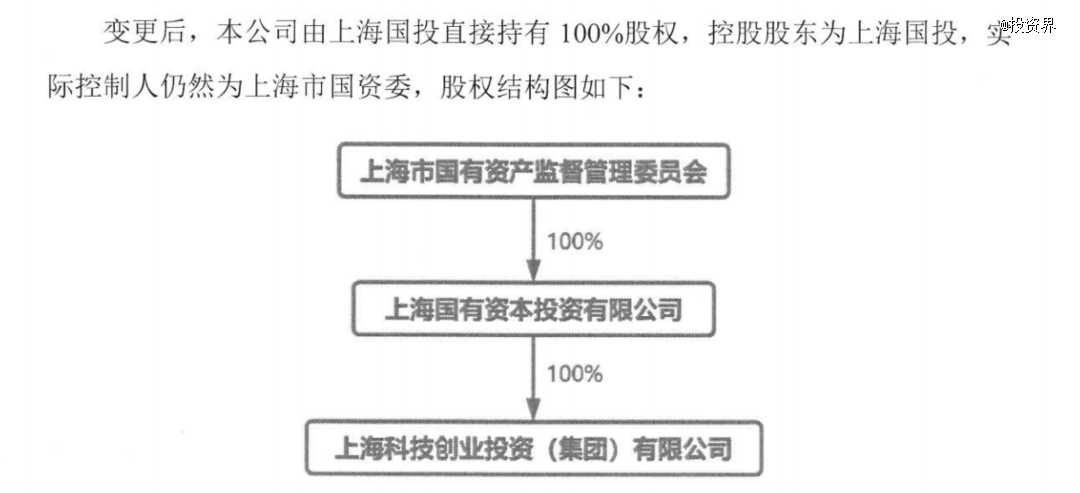 上海科技重组最新消息