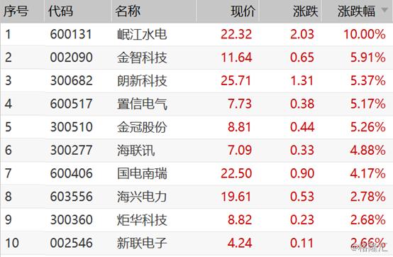 置信电气重组最新消息