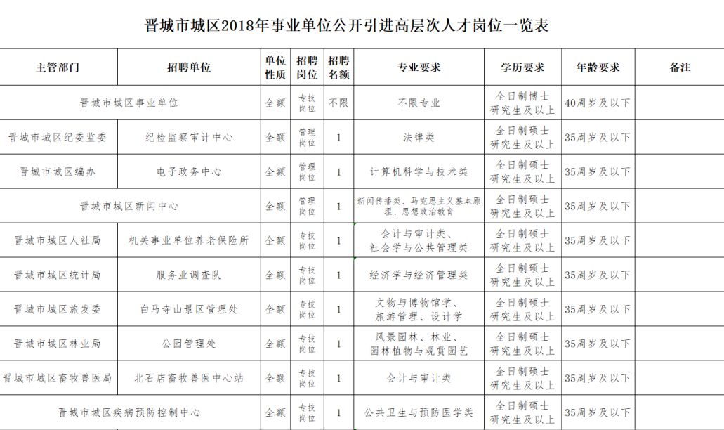 晋城最新上半天班招聘