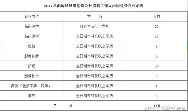 曲周县最新招聘信息