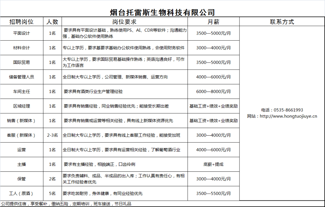 龙口保安招聘最新消息