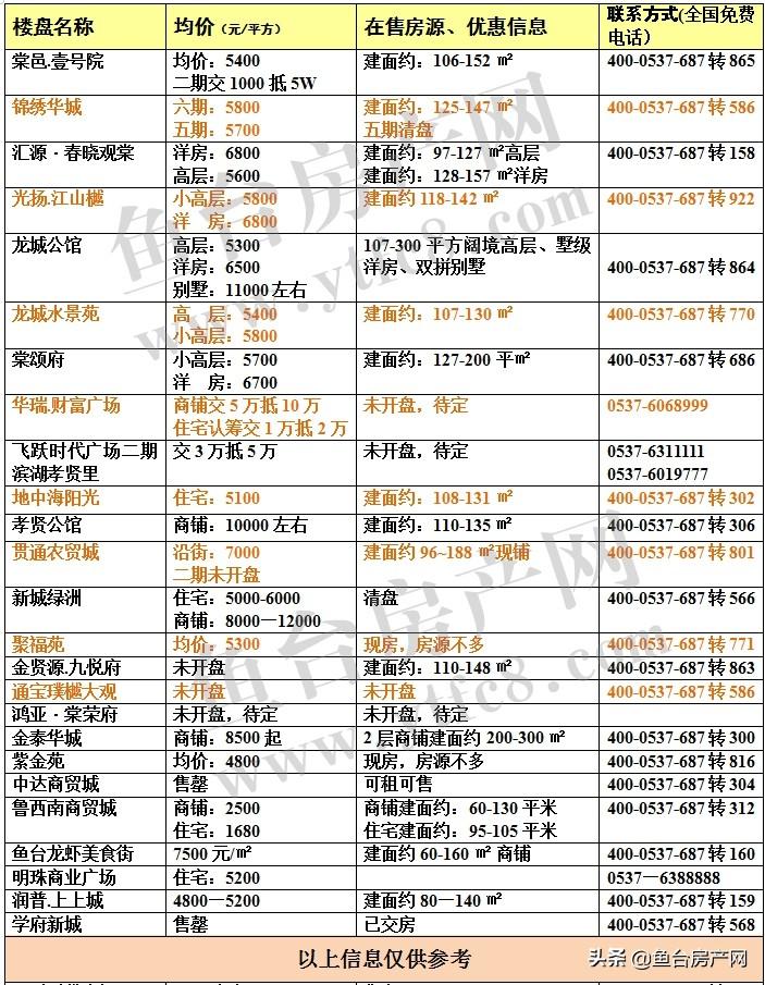 山东鱼台房价最新消息