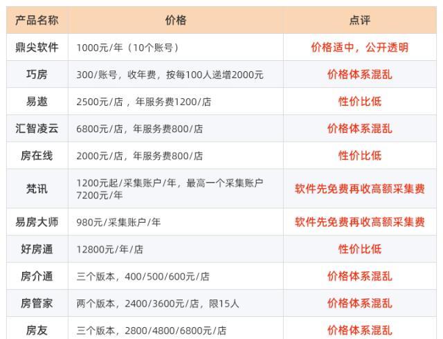 最新沈阳房产中介排行