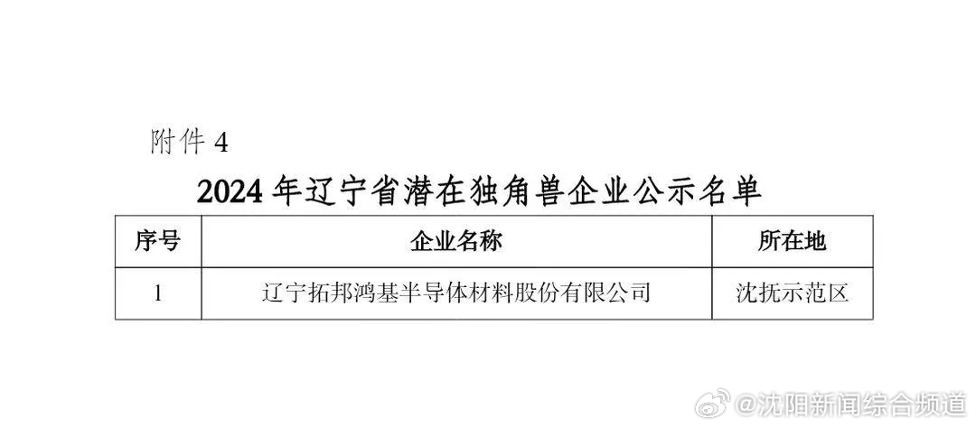 辽宁转企最新消息