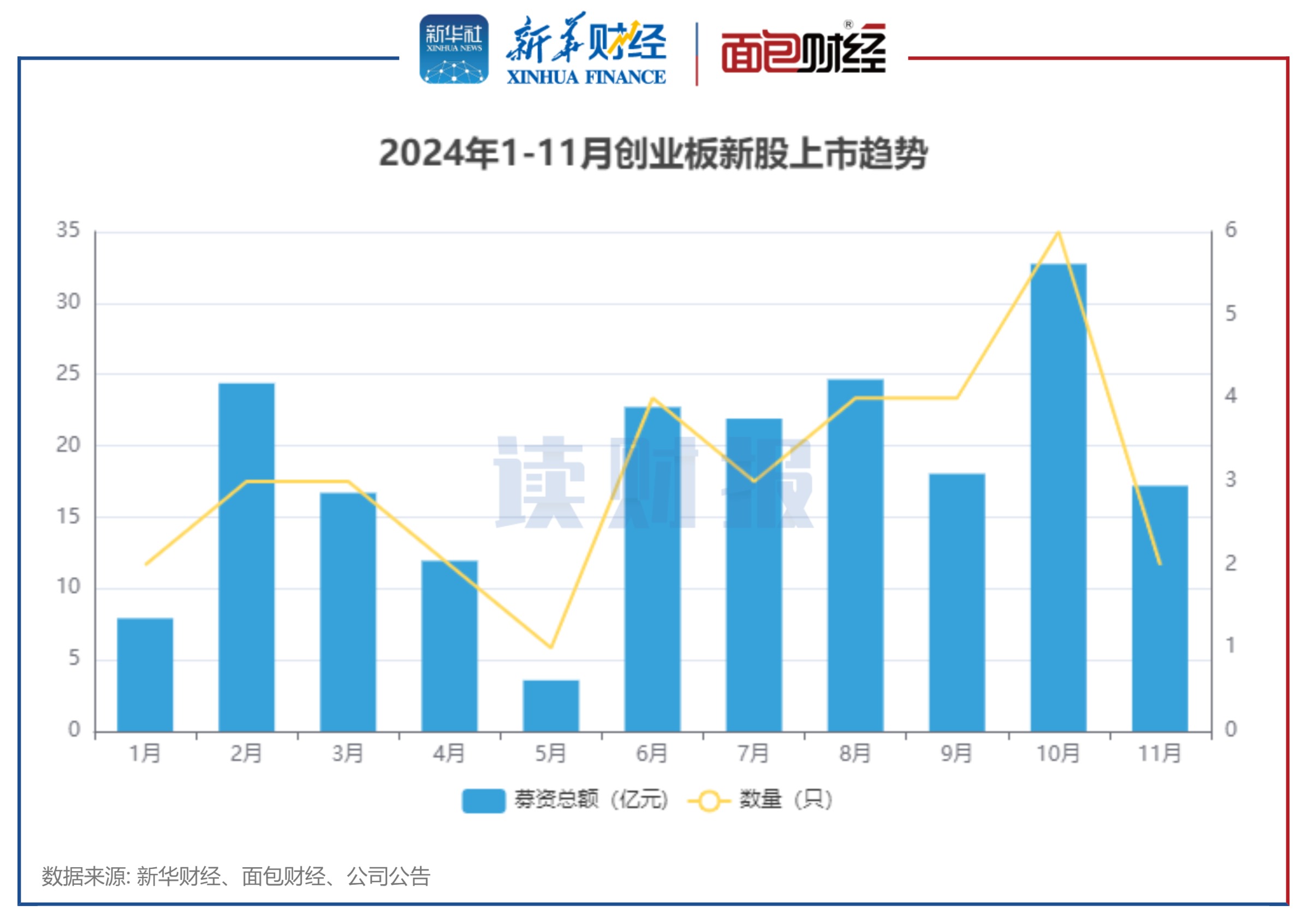 盈创建筑科技最新估值