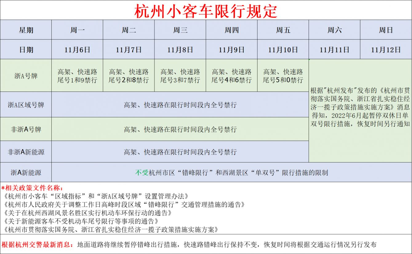 温州限牌最新消息