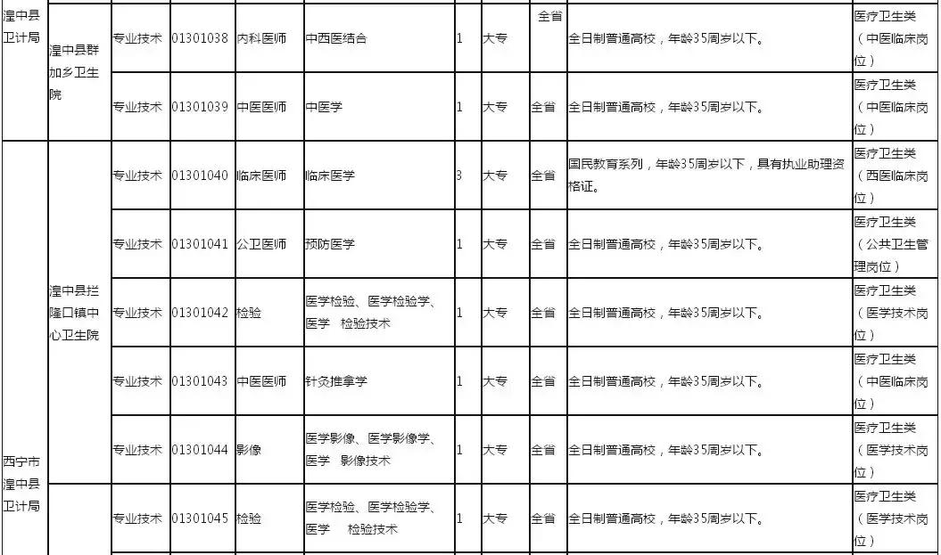 西宁最新招聘信息网