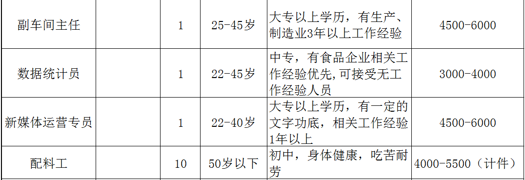 郫县司机招聘最新消息