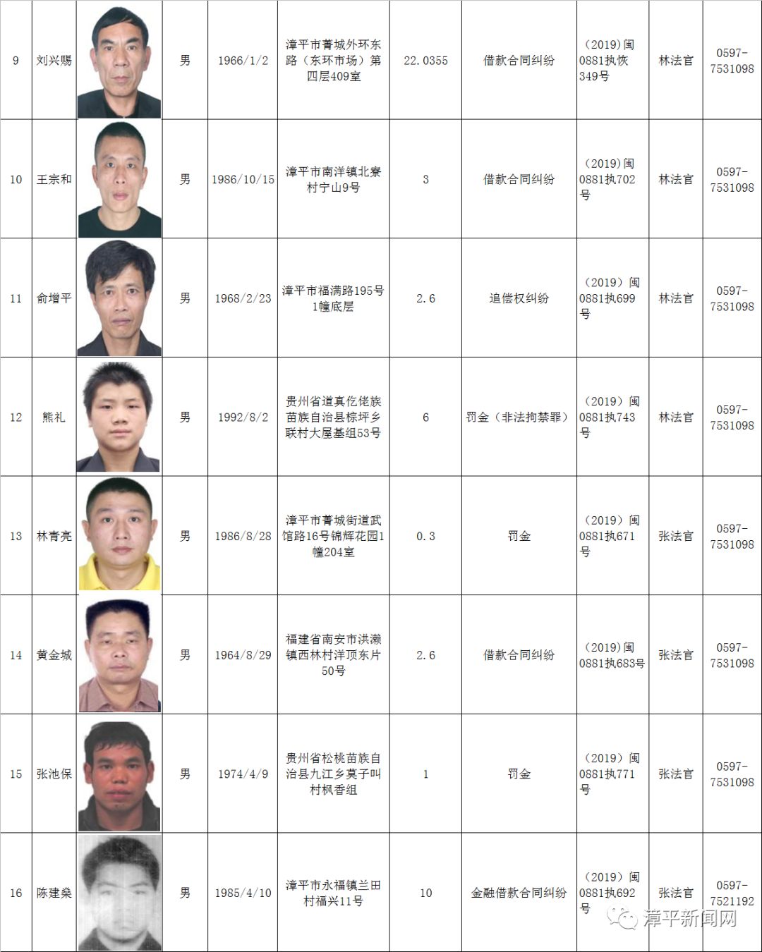 永定老赖人员名单最新